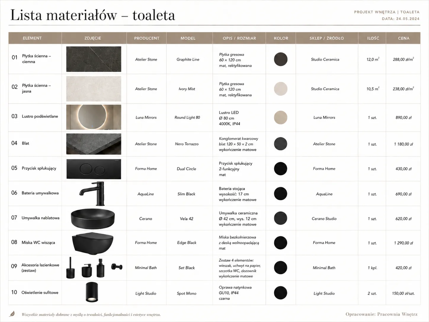 lista materiałów do projektu wnętrza